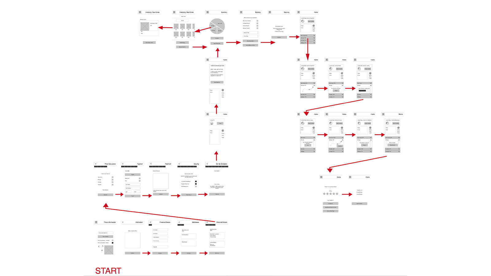 User Flow Diagram